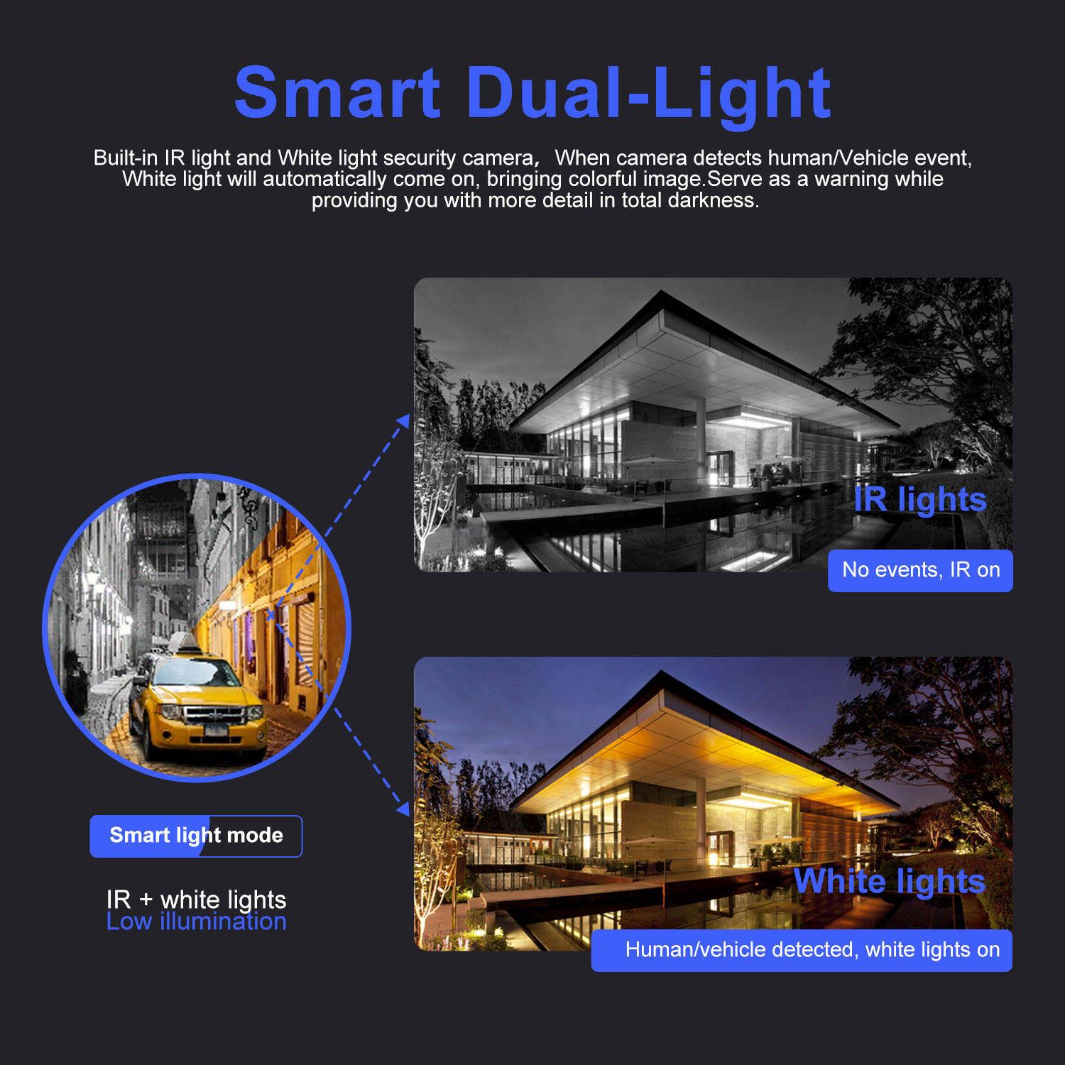 Network IP POE Camera - 图片 4