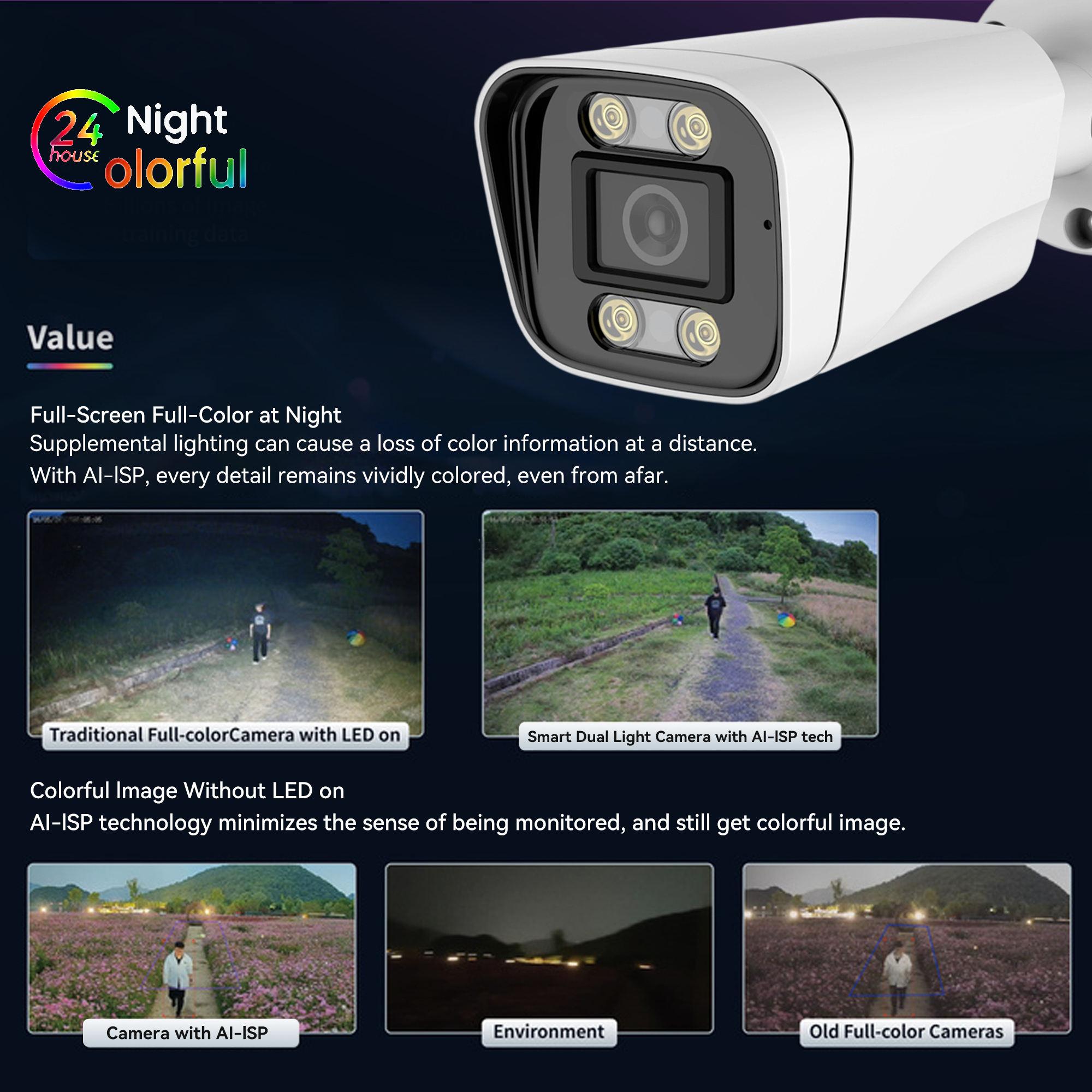 Network IP POE Camera - 图片 3